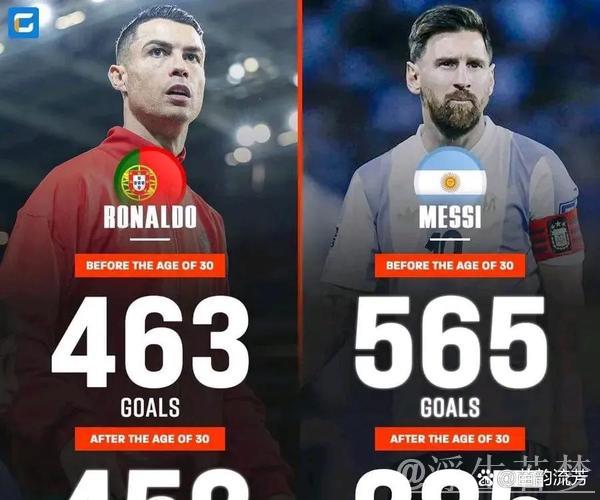 法比尼奥称大罗梅西更胜一筹,回应C罗自评最全面球员 法比尼奥称大罗梅西更胜一筹,回应C罗自评最全面球员