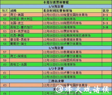 如何快速查询世界杯实时比分及赛果 如何快速查询世界杯实时比分及赛果