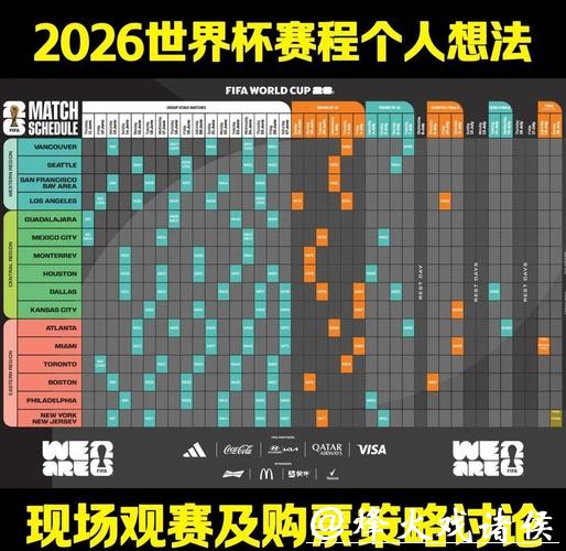 2026世界杯比赛预测与深入分析 2026世界杯比赛预测与深入分析