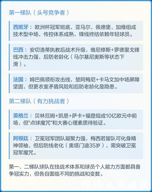 深入分析2026世界杯冠军热门预测 深入分析2026世界杯冠军热门预测